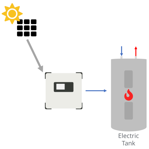 SunHopper-D Direct-to-Tank Engineering and Circuitry Design